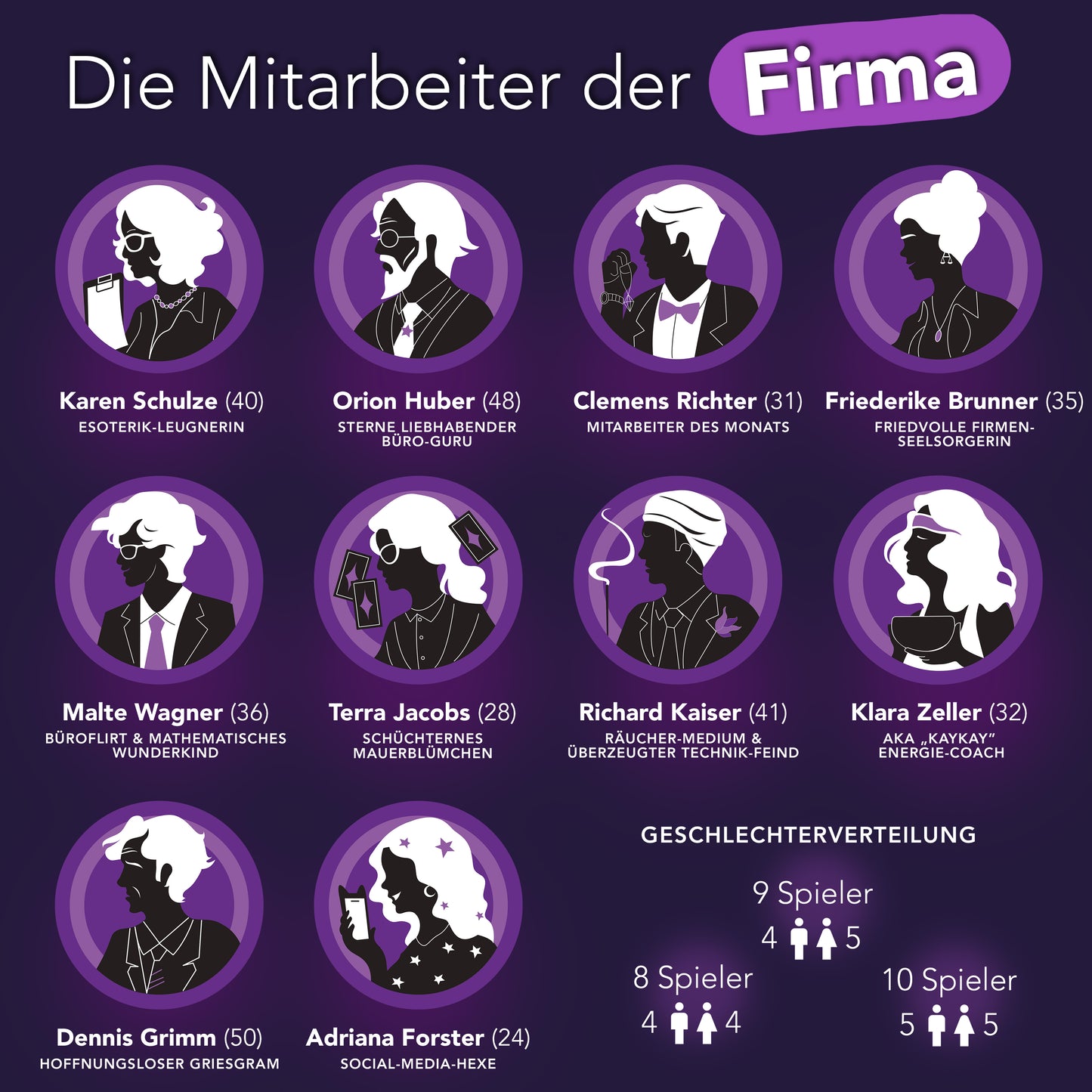 Silhouetten von acht unterschiedlichen Personen spiegeln unterschiedliche Rollen und Interessen wider. Eine Geschlechtertabelle zeigt neun Spieler: vier Frauen, eine Person mit nichtbinärem Hintergrund und vier Männer. Ideal für die Durchführung von „Krimidinner 'Das letzte Meeting' 8-10 Personen“ zu Hause. Text auf Deutsch.